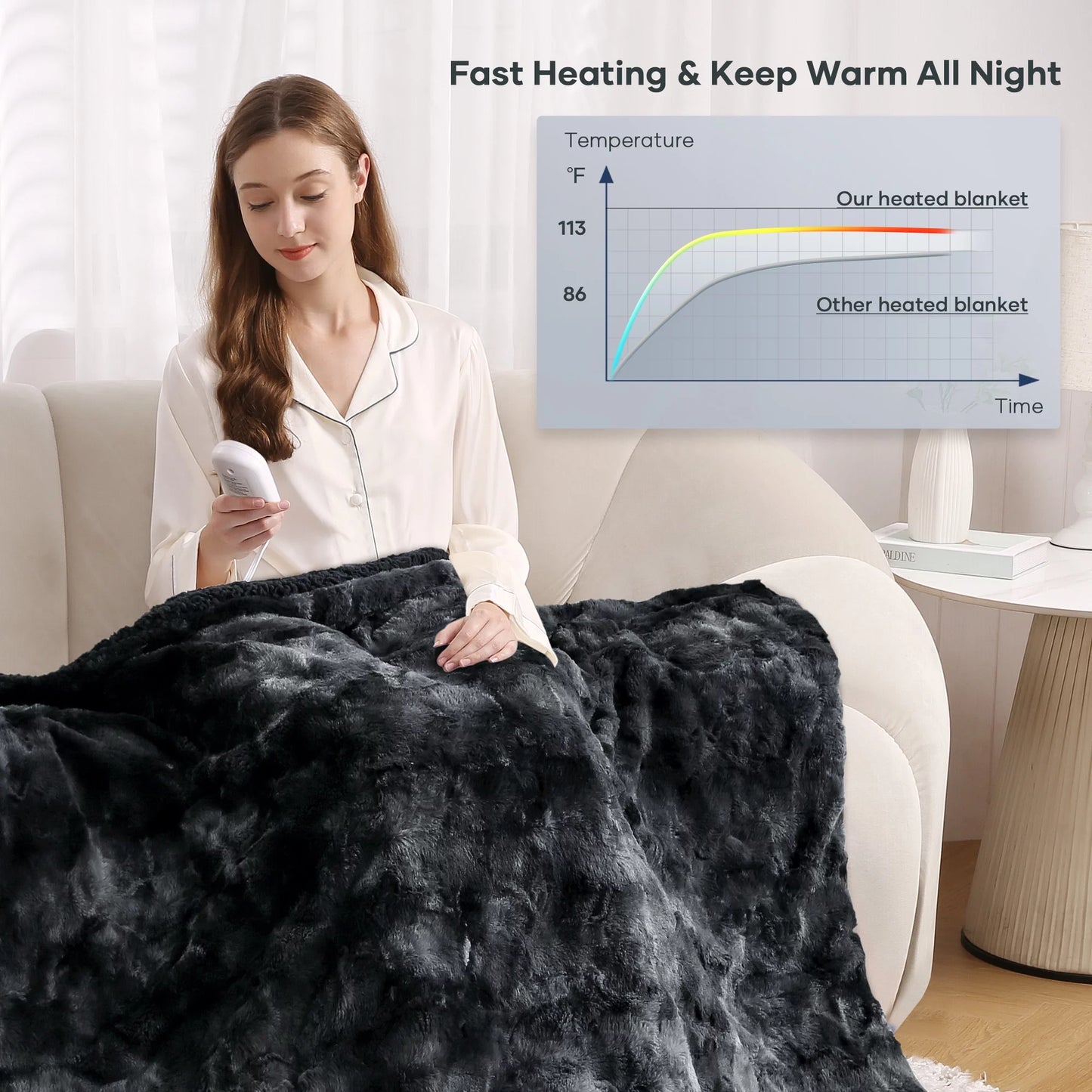 Heated Blanket Electric Throw 50" X 60", Soft Faux Fur & Shu Velvet Heated Throw Blanket, 6 Heating Levels, 4 Hours Timer, Tie-Dye off Black